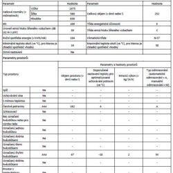 Lednice s mrazákem Snaige FR24SM-PRJ30E