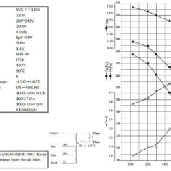 Ventilátro v boxu CS 7225A  7/7/1400